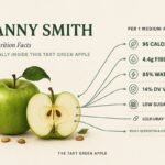 Granny Smith Apples Nutrition Facts: What's Really Inside This Tart Green Apple