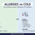 Allergies vs Cold: Key Symptoms, Causes, Differences, and Treatment Options